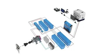 Bateaux à moteurs hybrides - Molabo présentera un système hybride en série 48 V sur le Metstrade 2025