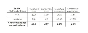 Hunyvers - le nautisme à la rescousse, dans un univers incertain à mi exercice 2025-2026